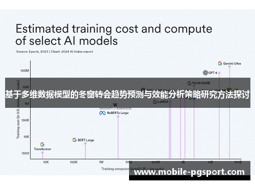 基于多维数据模型的冬窗转会趋势预测与效能分析策略研究方法探讨 基于多维数据模型的冬窗转会趋势预测与效能分析策略研究方法探讨