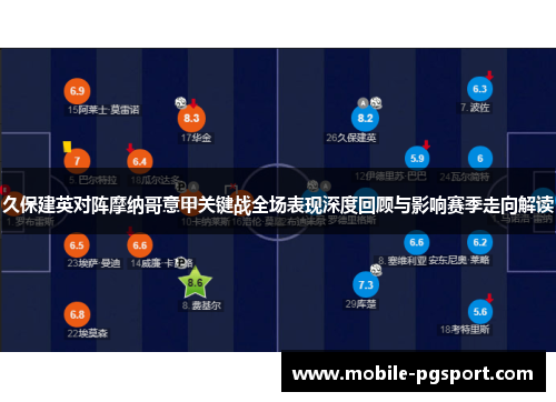 久保建英对阵摩纳哥意甲关键战全场表现深度回顾与影响赛季走向解读